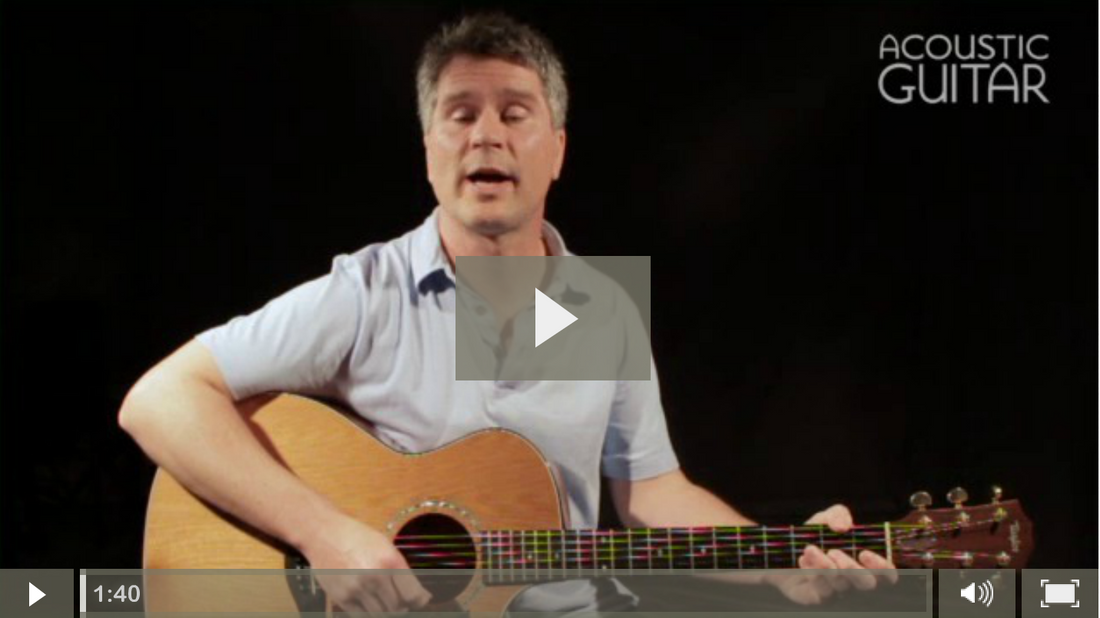 Play Scratch Rhythms on the Backbeat