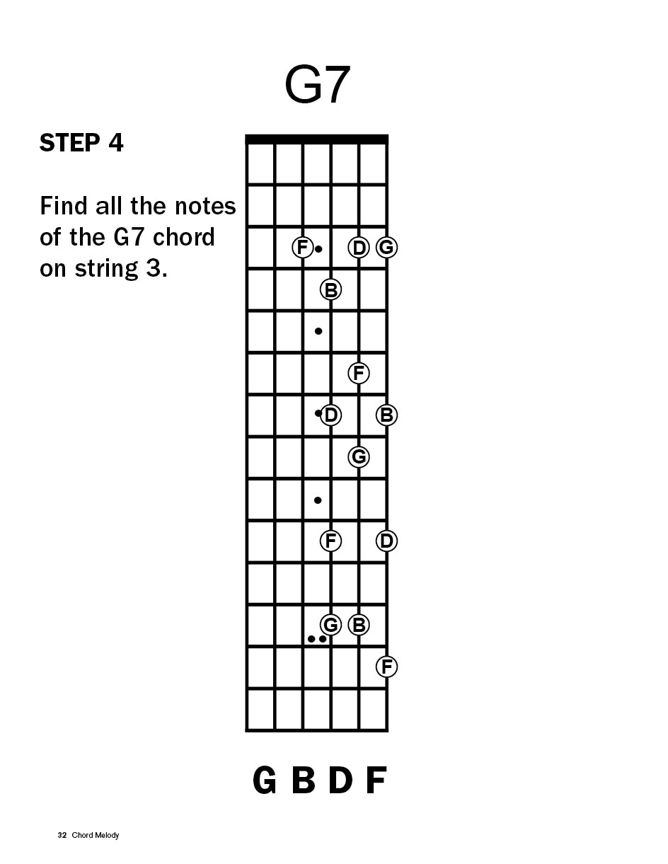 Chord-Melody Made Easy(ish)