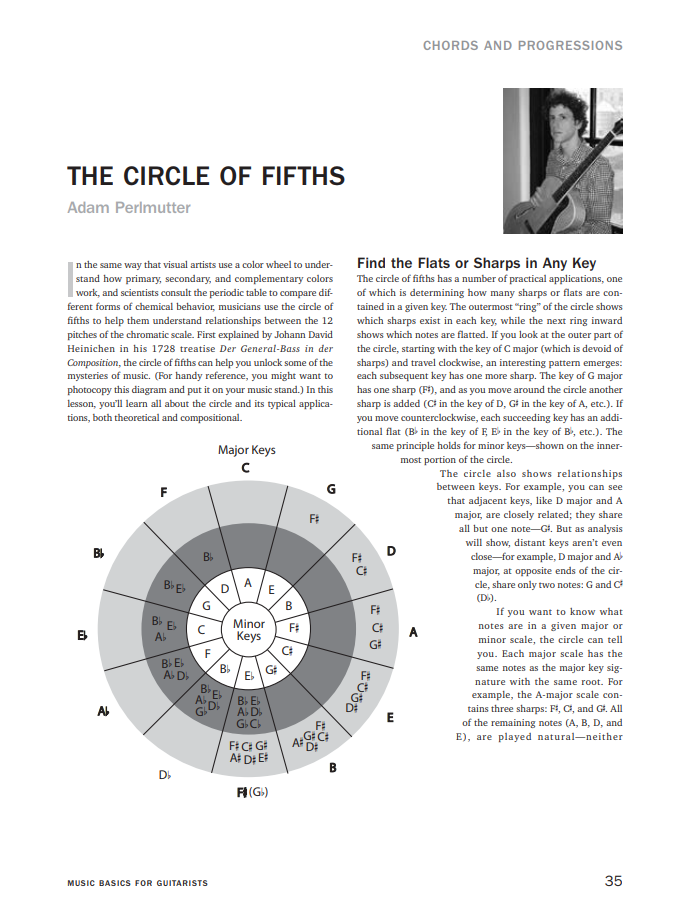 Music Basics for Guitarists